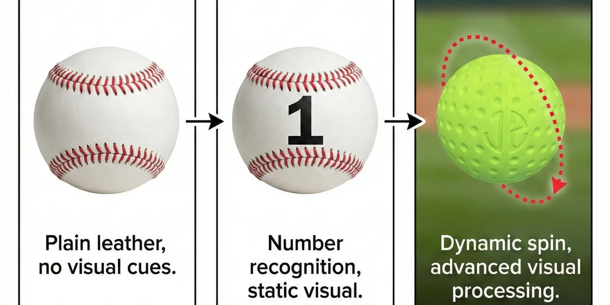 Visual Training Balls: Why Hitters Are Ditching Standard White Baseballs