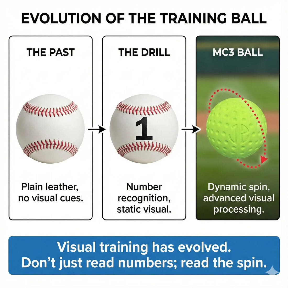 Visual Training Balls: Why Hitters Are Ditching Standard White Baseballs